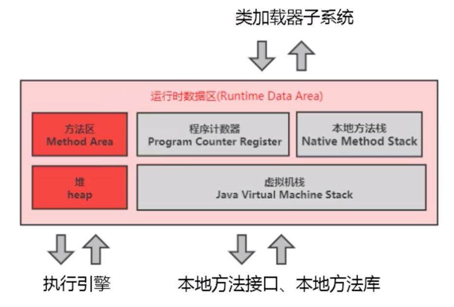 JVM内存布局1