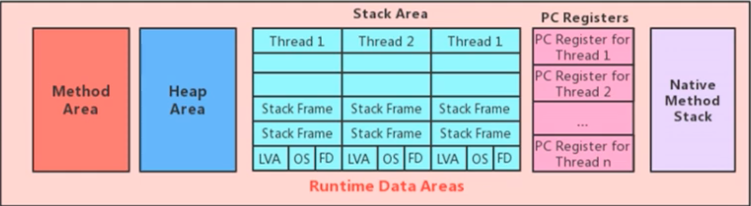 PC Register