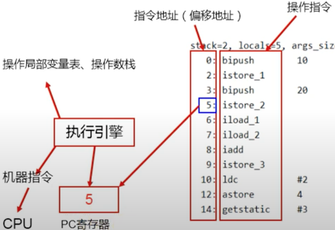 理解PC计数器