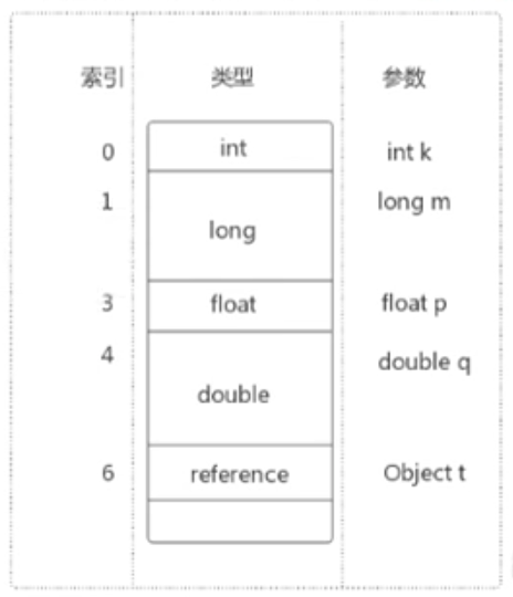 变量槽Slot
